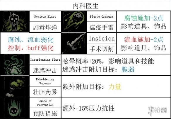 暗黑地牢2英雄技能有哪些