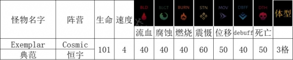 暗黑地牢2典范技能是什么