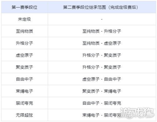 卡拉彼丘第一赛季赤刃行动什么时候结束