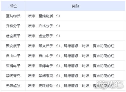 卡拉彼丘第一赛季赤刃行动什么时候结束