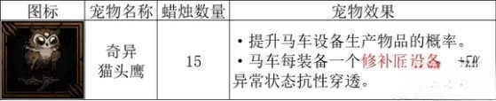 暗黑地牢2生产概率提升方法介绍