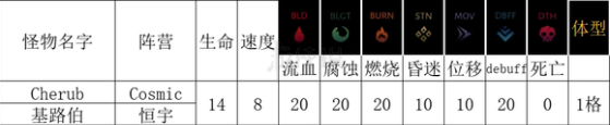 暗黑地牢2基路伯能力介绍