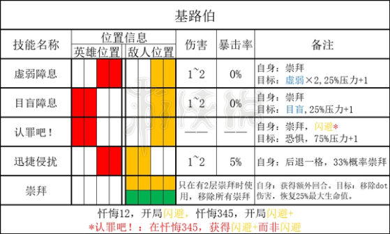 暗黑地牢2基路伯能力介绍