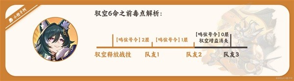 《崩坏星穹铁道》驭空详细培养指南一览