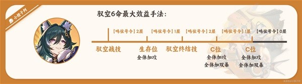 《崩坏星穹铁道》驭空详细培养指南一览