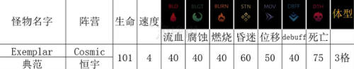 暗黑地牢2典范能力介绍