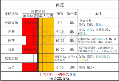 暗黑地牢2典范能力介绍