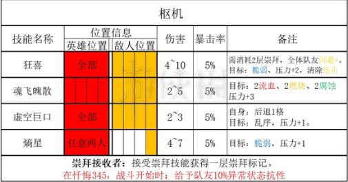 暗黑地牢2枢机能力介绍