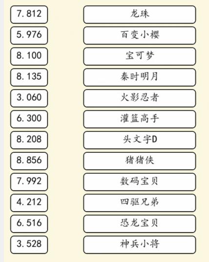 《就我眼神好》动漫热歌通关攻略分享