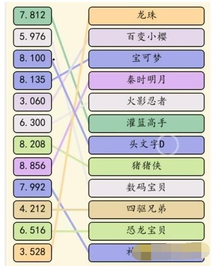 《就我眼神好》动漫热歌通关攻略分享