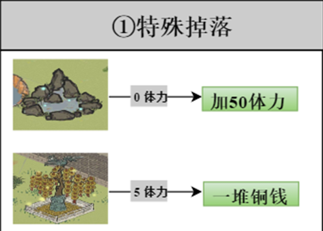 江南百景图探险掉落材料大全(驿站探险掉落资源及消耗体力一览)