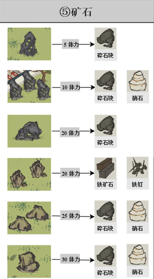 江南百景图探险掉落材料大全(驿站探险掉落资源及消耗体力一览)