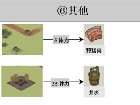 江南百景图探险掉落材料大全(驿站探险掉落资源及消耗体力一览)