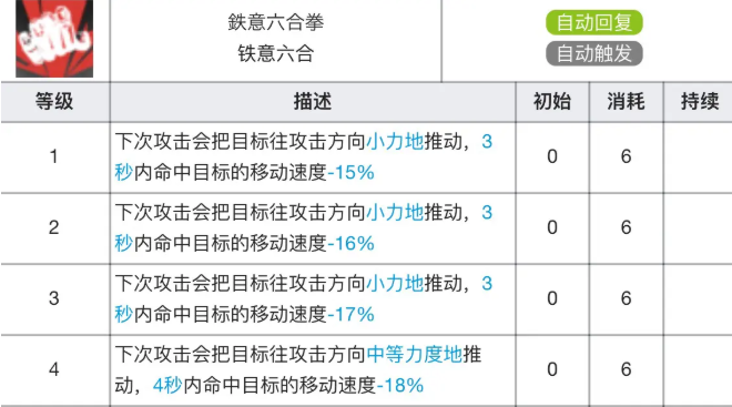 明日方舟食铁兽专精材料有哪些(食铁兽技能专精材料及效果表)