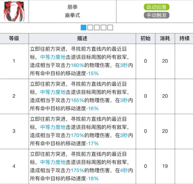 明日方舟食铁兽专精材料有哪些(食铁兽技能专精材料及效果表)