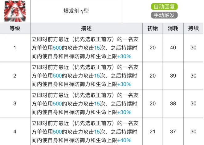 明日方舟阿专精材料有哪些(阿技能专精材料及效果表)