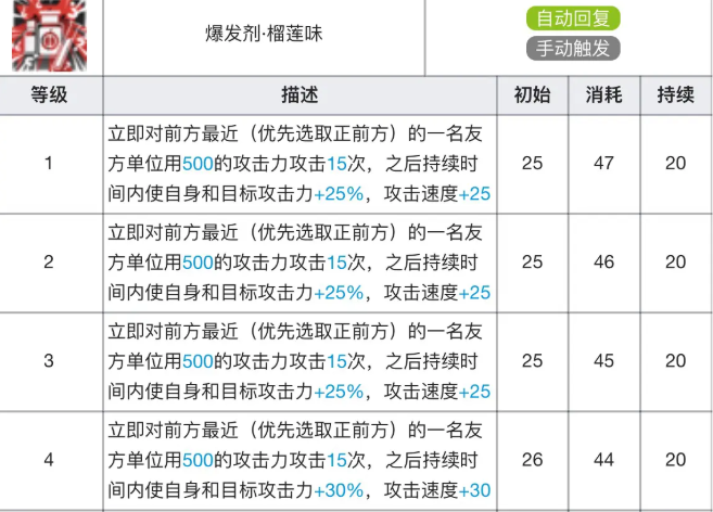 明日方舟阿专精材料有哪些(阿技能专精材料及效果表)