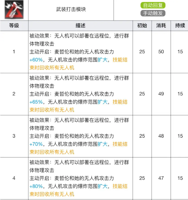 明日方舟麦哲伦专精材料有哪些(麦哲伦技能专精材料及效果表)