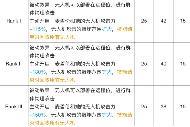 明日方舟麦哲伦专精材料有哪些(麦哲伦技能专精材料及效果表)