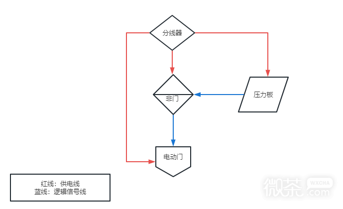 《The Front》压力板电路逻辑一览