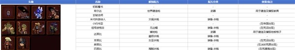 《荒野枪巫》全盟友、敌人图鉴解锁攻略分享