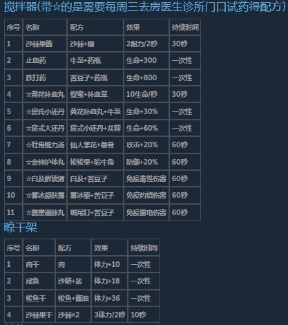 《沙石镇时光》菜谱收集攻略分享