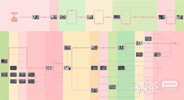 《完蛋我被美女包围了》100%探索时间轴截图一览