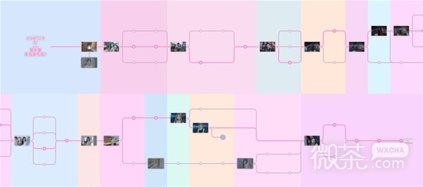 《完蛋我被美女包围了》100%探索时间轴截图一览