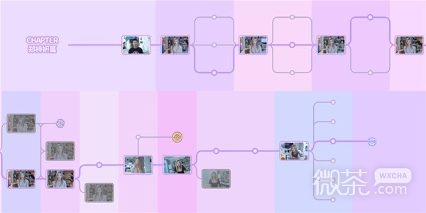 《完蛋我被美女包围了》100%探索时间轴截图一览