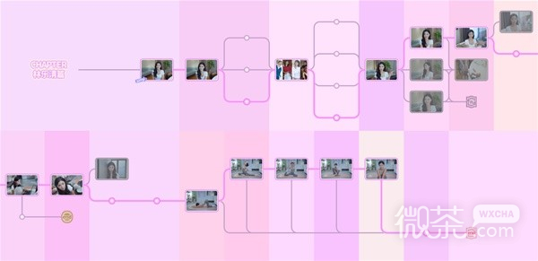 《完蛋我被美女包围了》100%探索时间轴截图一览