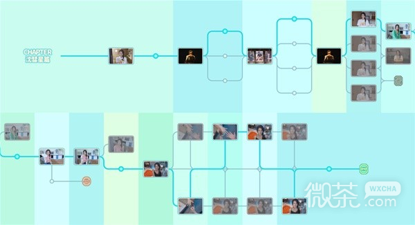 《完蛋我被美女包围了》100%探索时间轴截图一览