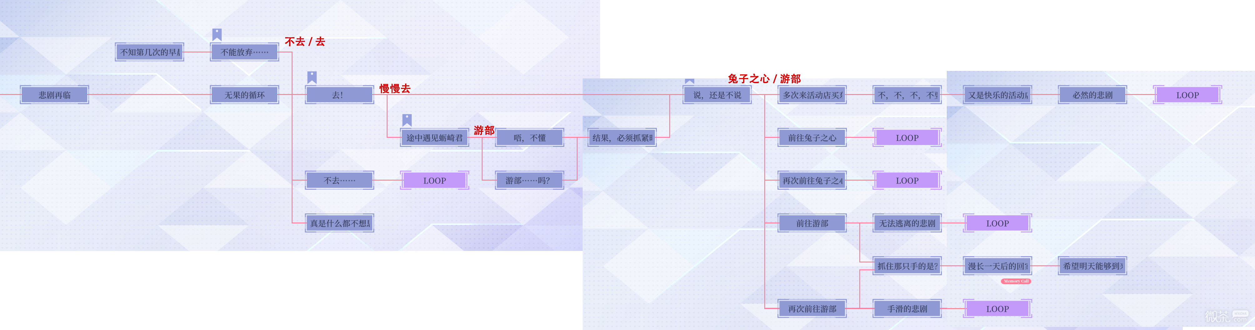 《提早绽放的黑百合》路线图和分支选项攻略指南分享