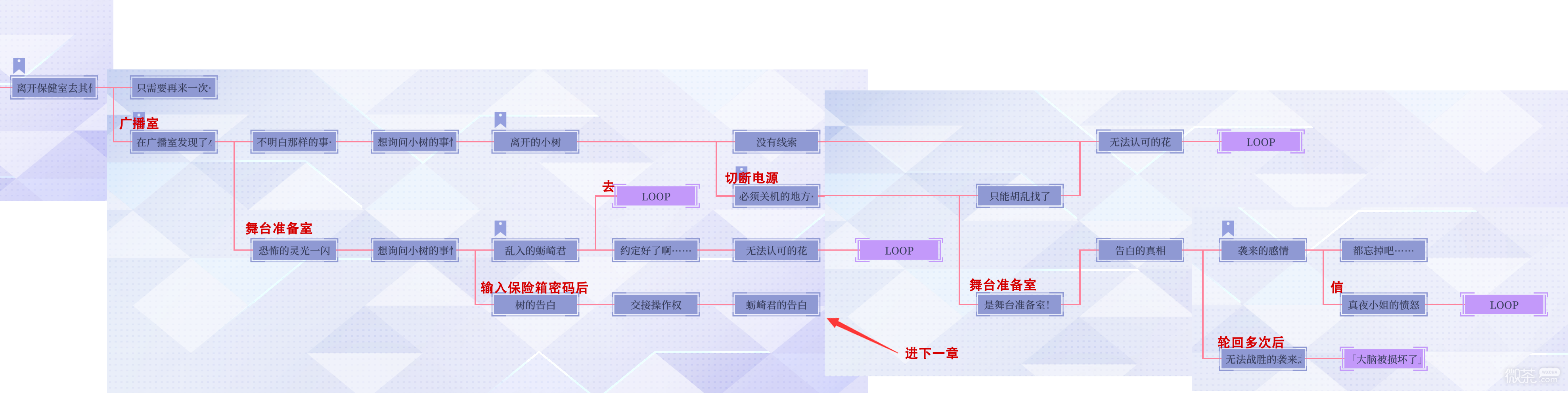 《提早绽放的黑百合》路线图和分支选项攻略指南分享