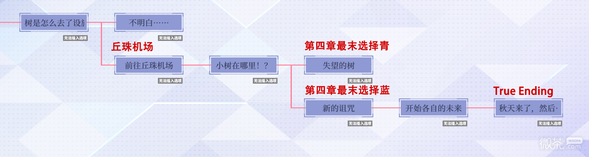 《提早绽放的黑百合》路线图和分支选项攻略指南分享