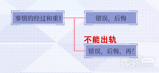 《提早绽放的黑百合》路线图和分支选项攻略指南分享