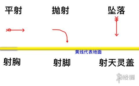 火炬之光无限投射物伤害都包括什么