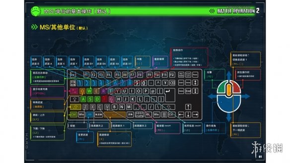 机动战士高达激战任务2怎么开镜