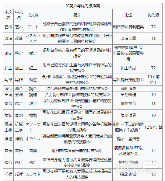 《星之海洋2第二个故事R》全IC特技效果大全一览