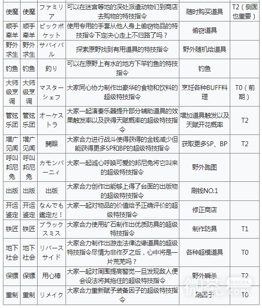 《星之海洋2第二个故事R》全IC特技效果大全一览