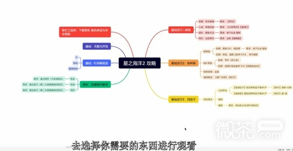 《星之海洋2第二个故事R》角色选择及路线规划一览