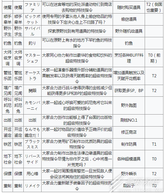 星之海洋2第二个故事R全IC特技效果大全一览