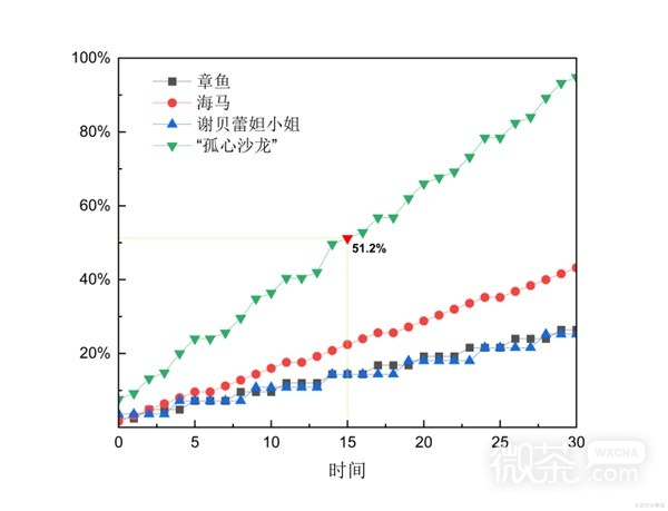 《原神》4.2治疗体系芙宁娜全方位解析攻略