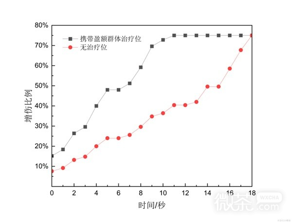 《原神》4.2治疗体系芙宁娜全方位解析攻略