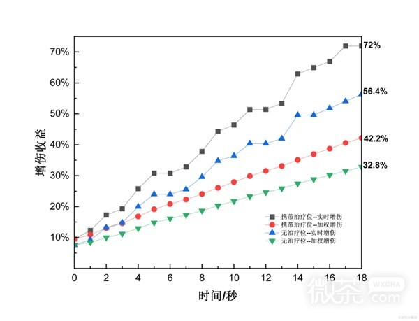 《原神》4.2治疗体系芙宁娜全方位解析攻略