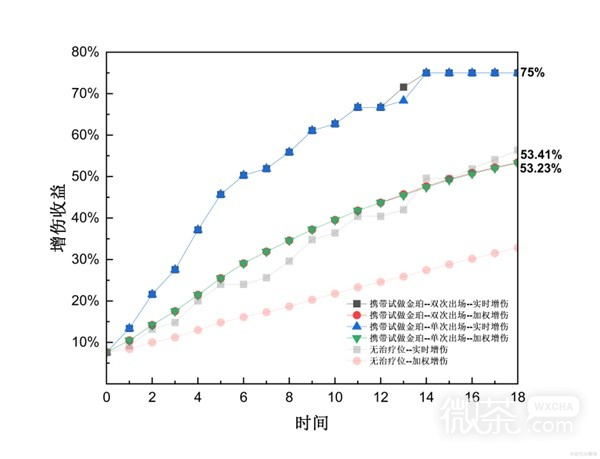 《原神》4.2治疗体系芙宁娜全方位解析攻略