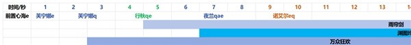 《原神》4.2治疗体系芙宁娜全方位解析攻略