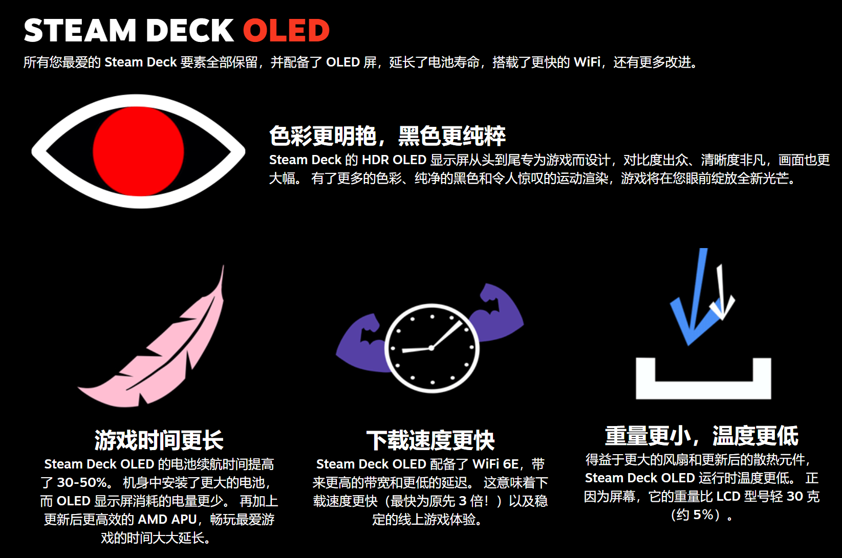 V社确认开发Steam Deck 2 性能将有次世代升级、未来2-3年不会推出