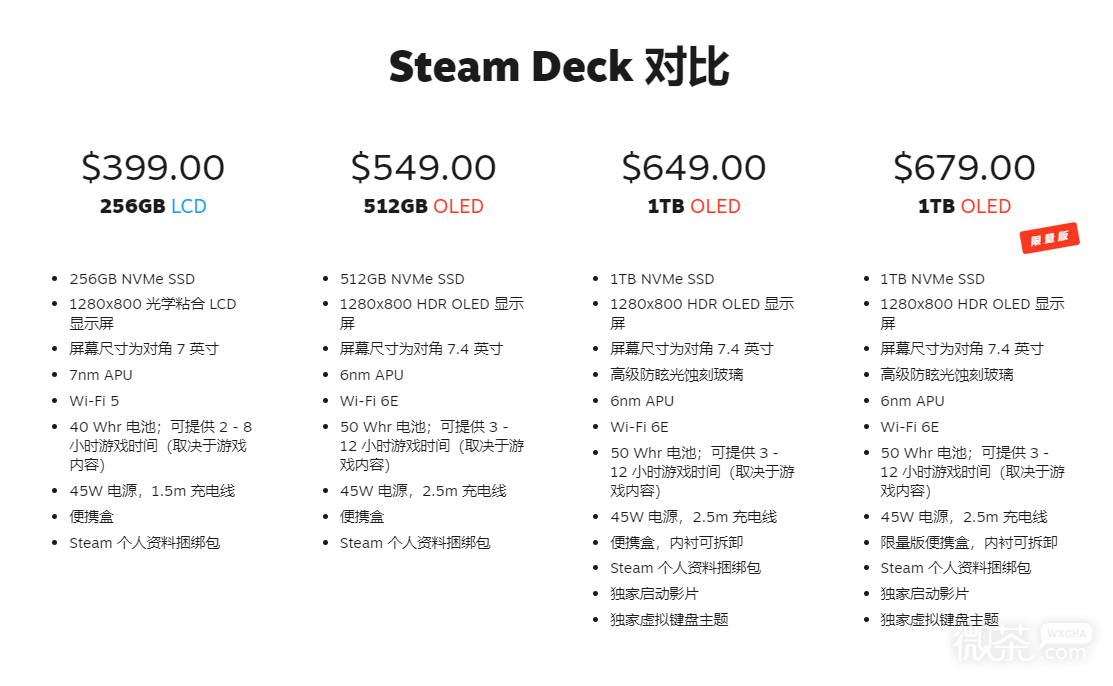 OLED续航增强版Steam Deck官宣 11月16日发售549美元起售详情