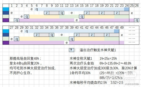 《原神》芙宁娜无奶低配阵容推荐攻略