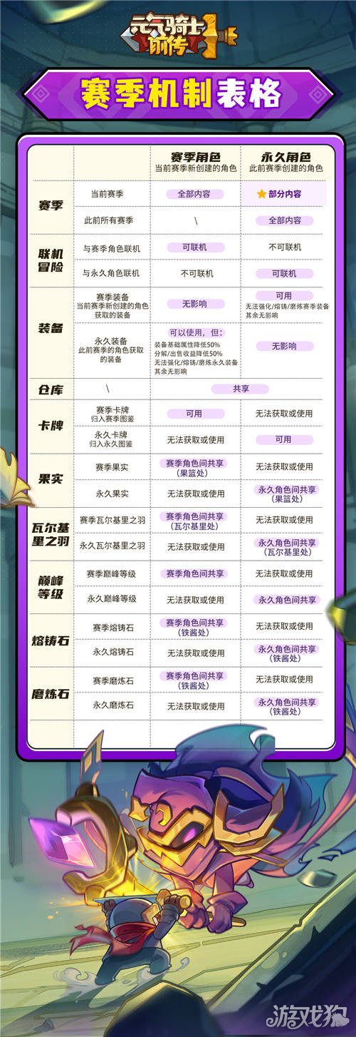 元气骑士前传赛季角色和永久角色有什么区别